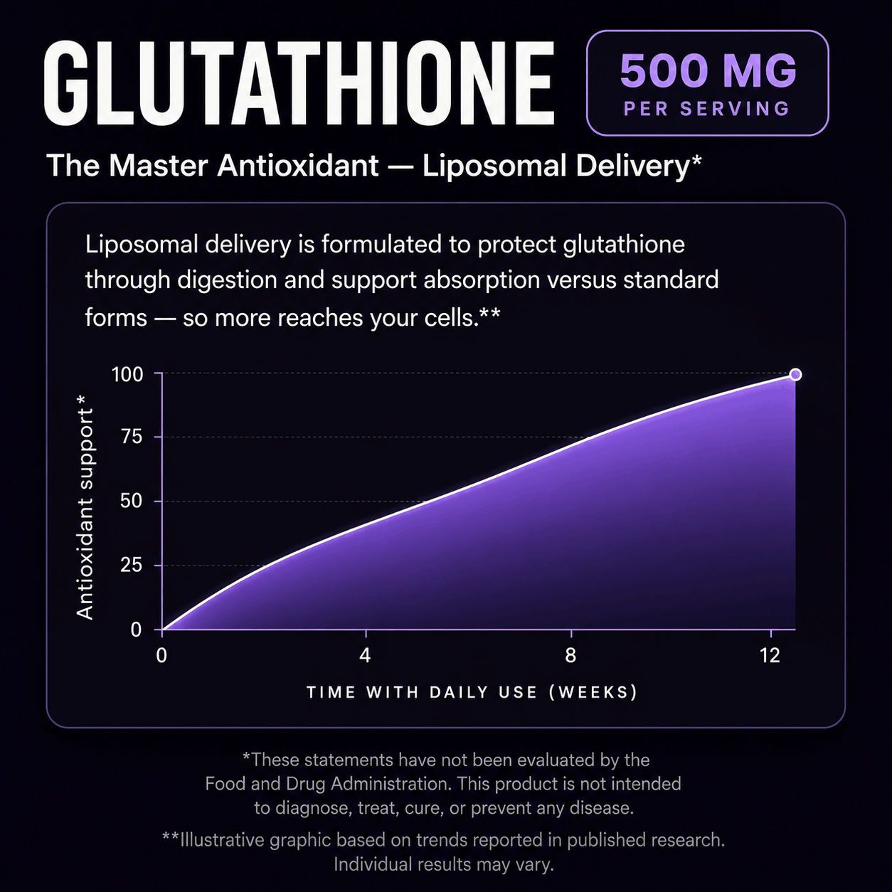 Morvalle Liposomal Glutathione — Glow, Immune & Detox Complex (60 Vegan Capsules)
